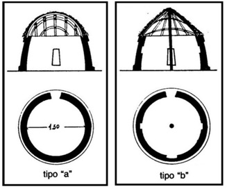 Vivienda aimará. Corte esquemático de viviendas
    altiplánicas con cúpula y cubierta cónica (Gisbert 1988).